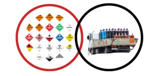 TDG Certification Canada Online - Canadian Health Care Provider Training Institute TDG certification online training icon for the Transportation of Dangerous Goods in Canada showing hazard class symbols.