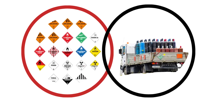 TDG certification online training icon for the Transportation of Dangerous Goods in Canada showing hazard class symbols.