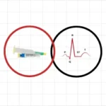 ECG and pharmacology online course healthcare Canada