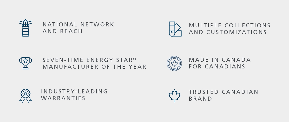 National Network and Reach | Multiple Collections and Customizations | Seven-time Energy Star® Manufacturer of the Year | Made in Canada for Canadians | Industry-leading Warranties | Trusted Canadian Brand